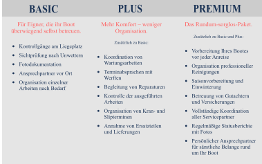 BASIC PLUS PREMIUM F�r Eigner, die ihr Boot �berwiegend selbst betreuen.  �	Kontrollg�nge am Liegeplatz �	Sichtpr�fung nach Unwettern �	Fotodokumentation �	Ansprechpartner vor Ort �	Organisation einzelner Arbeiten nach Bedarf  Mehr Komfort � weniger Organisation.  Zus�tzlich zu Basic:  �	Koordination von Wartungsarbeiten �	Terminabsprachen mit Werften �	Begleitung von Reparaturen �	Kontrolle der ausgef�hrten Arbeiten �	Organisation von Kran- und Slipterminen �	Annahme von Ersatzteilen und Lieferungen  Das Rundum-sorglos-Paket.  Zus�tzlich zu Basic und Plus:  �	Vorbereitung Ihres Bootes vor jeder Anreise �	Organisation professioneller Reinigungen �	Saisonvorbereitung und Einwinterung �	Betreuung von Gutachtern und Versicherungen �	Vollst�ndige Koordination aller Servicepartner �	Regelm��ige Statusberichte mit Fotos �	Pers�nlicher Ansprechpartner f�r s�mtliche Belange rund um Ihr Boot